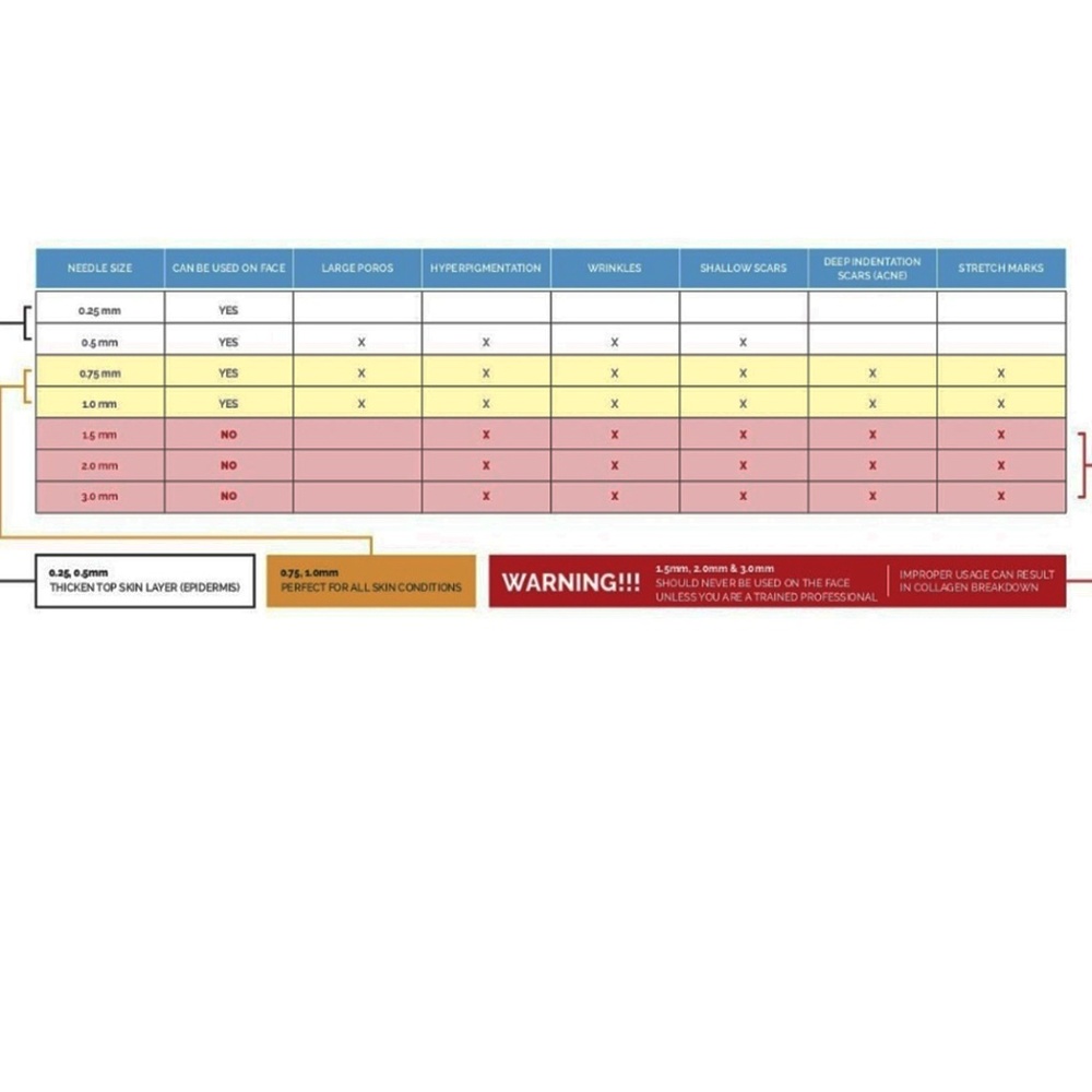 TIMELESS SKINCARE MICRO NEEDLE ROLLER - Picture 5 of 5